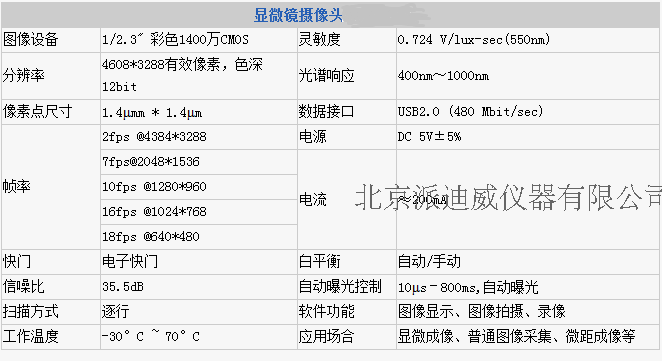 MV-1400高清攝像頭，高像素CCD攝像頭，USB高清攝像頭顯微頭