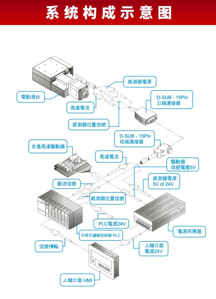 精密微調(diào)電動升降臺 不銹鋼實(shí)驗位移滑臺 高度調(diào)整臺 PT-GZ40